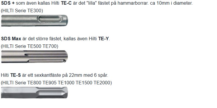Översikt av fästen: SDS+, SDS Max och Hilti TE-S